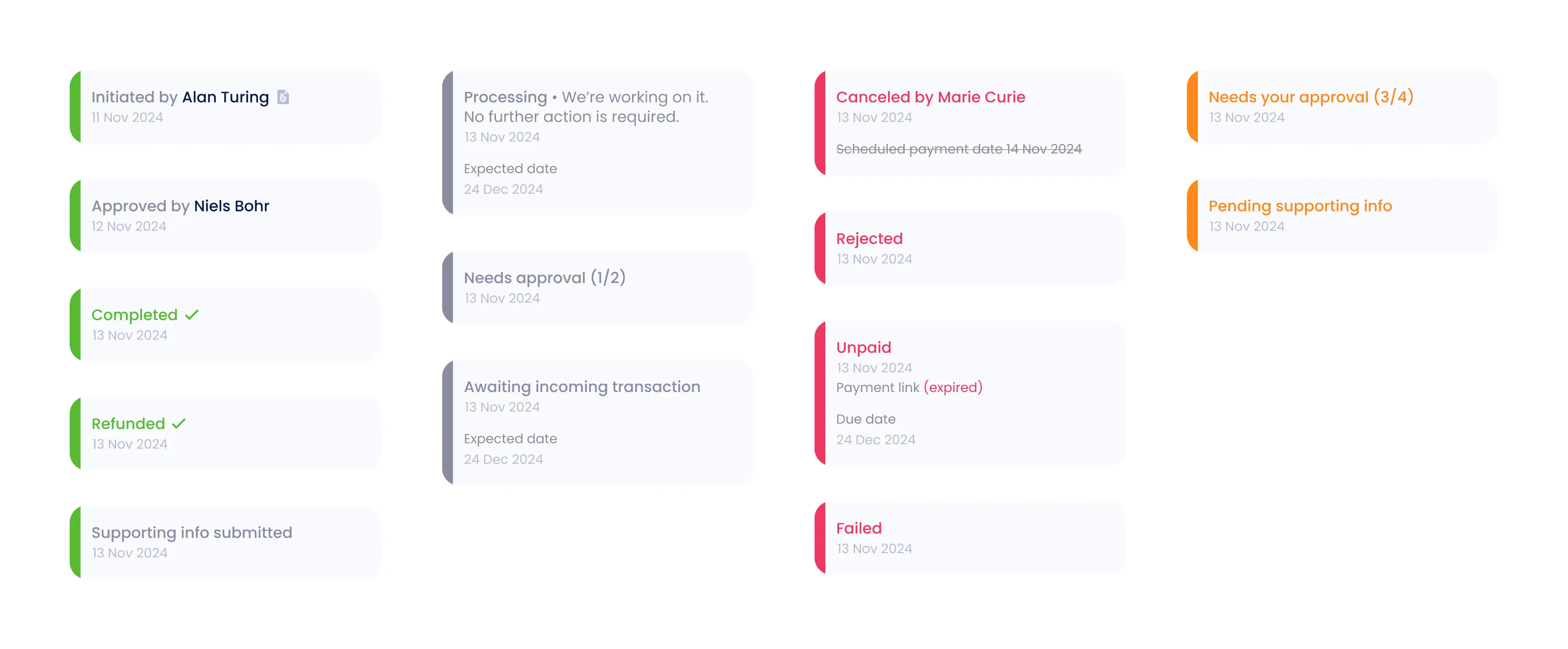 Transaction timeline — full